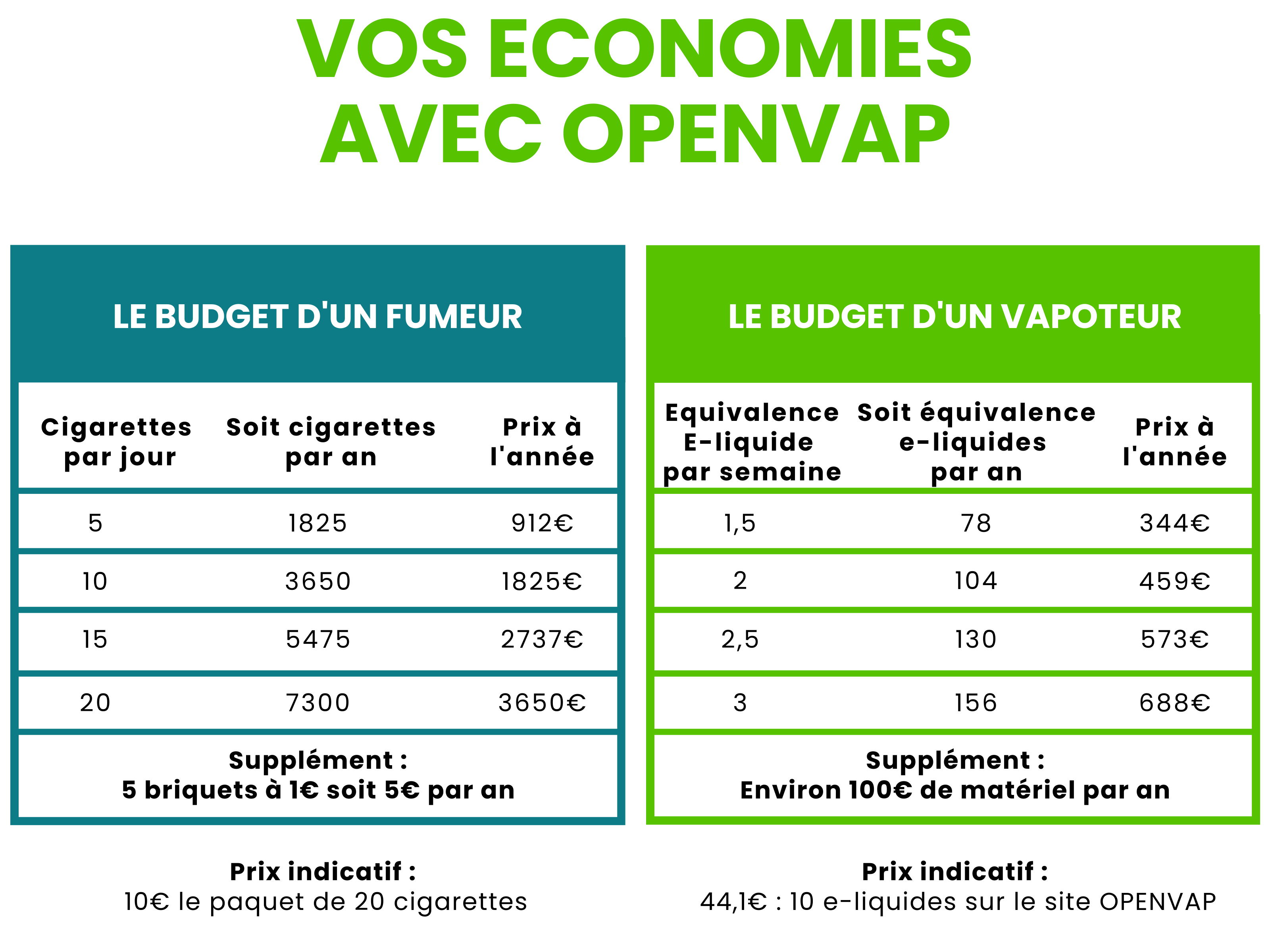 économie cigarette électronique Le manuel du TRITANK 4ml - 3 réservoirs main image 1