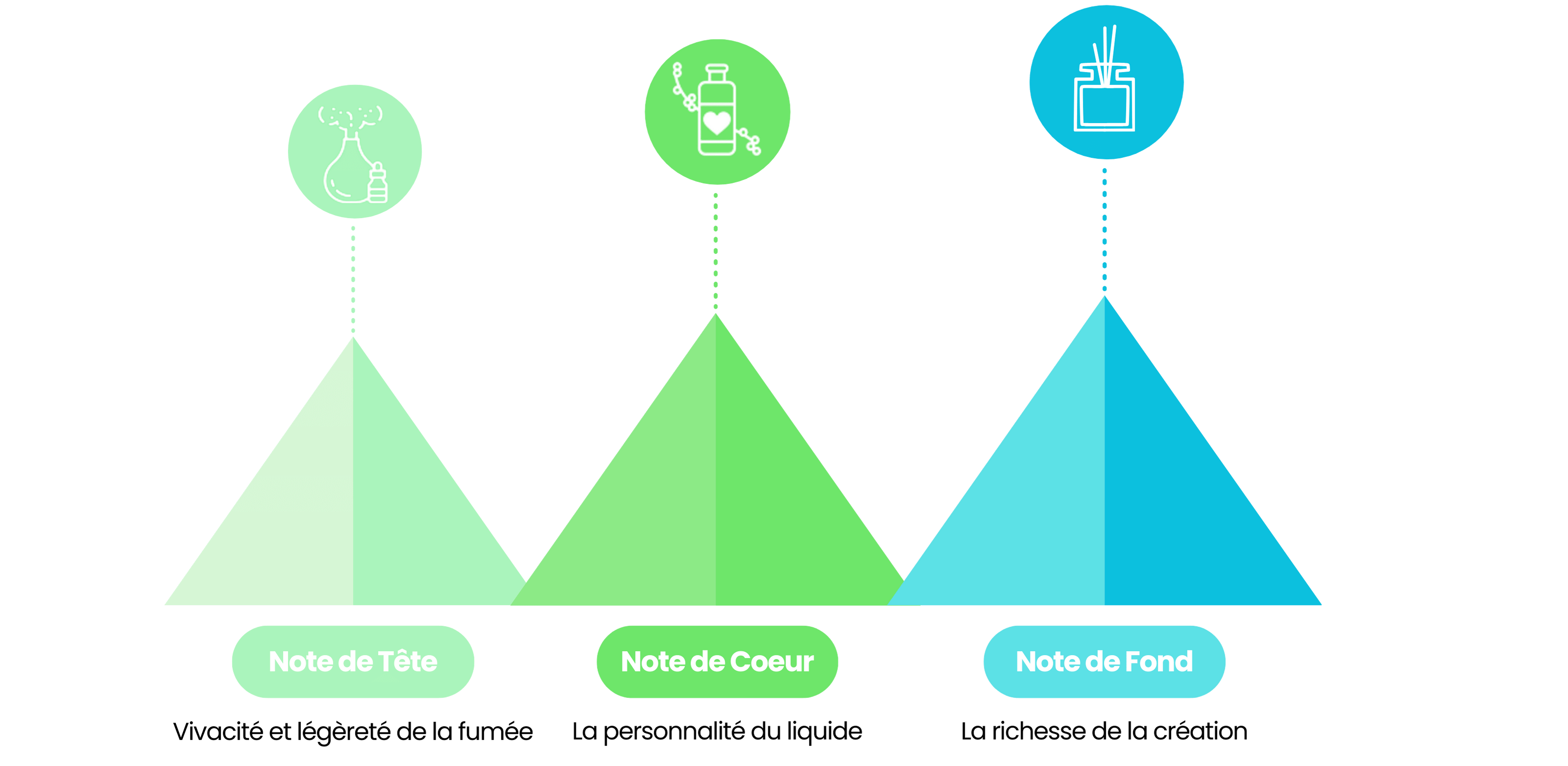 LE MONDE AROMATIQUE CHEZ OPENVAP - OPENVAP